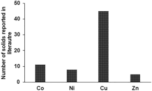 Crystallization of zinc azole complex incorporated Strandberg-type cluster-based solids: Synthesis, structure and photoluminescence studies