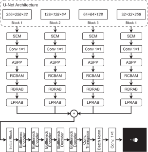 An Automated Multi-scale Feature Fusion Network for Spine Fracture Segmentation Using Computed Tomography Images