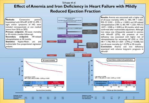 Effect of anaemia and iron deficiency in heart failure with mildly reduced ejection fraction