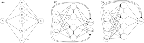 Empirical modeling and prediction of neuronal dynamics