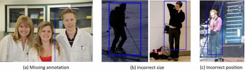 The improvement of ground truth annotation in public datasets for human detection