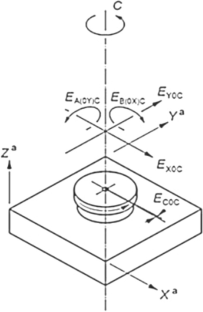 Geometric Error Measurement of Rotary Axes on Five-Axis Machine Tools: A Review