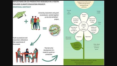 Reflections on co-productive research in a youth-focused climate education project