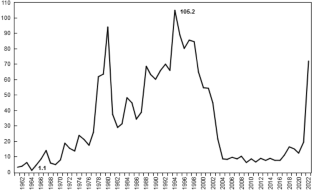 Downward aggregate supply curve in inflation crisis