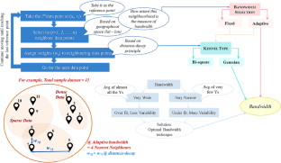 Why Don’t More Commuters Consider Buses for Their Work Trip?—A Geographically Weighted Segmented Logistic Regression Modelling Approach