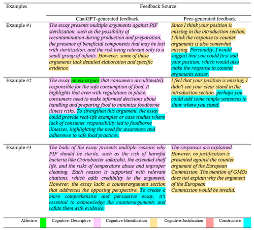 Feedback sources in essay writing: peer-generated or AI-generated feedback?