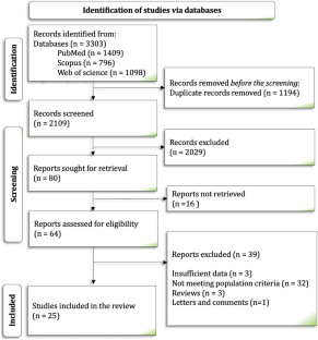 Comparative analysis of treatment options for chronic heart failure and depression: a systematic review and Bayesian network meta-analysis