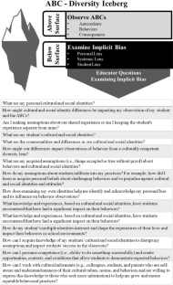 Addressing Diversity, Bias, and Racism in Applied Behavior Analysis: Reflective Practices for Behavior Analytic Professionals in Schools