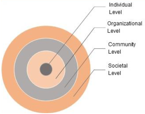 Preventing Sexual Harassment in Higher Education: A Framework for Prevention Science Program Development