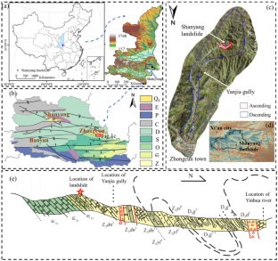 Characterization of pre- and post-failure deformation and evolution of the Shanyang landslide using multi-temporal remote sensing data