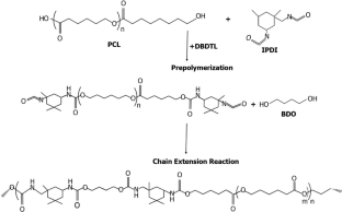 The relationship between chemical microstructure, crystallinity, mechanical properties, and CO2/N2 gases permselectivity of thermoplastic polyurethane membranes