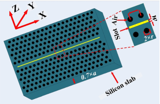 ANN-based estimation of dispersion characteristics of slotted photonic crystal waveguides