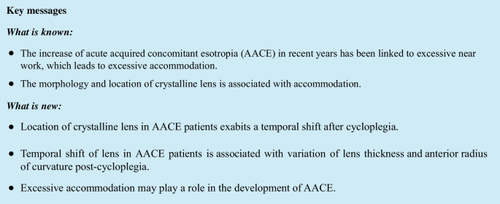 Effects of cycloplegia on crystalline lens morphology and location in acute acquired concomitant esotropia