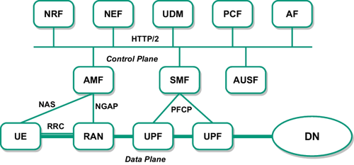 Organic 6G networks: ultra-flexibility through extensive stateless functional split