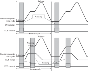 High-Voltage Supply System for Electron Cooling of the NICA Buster with Ripple Suppression