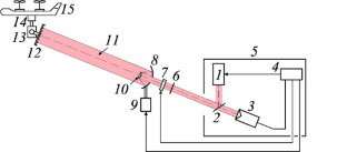 Increased sensitivity of laser monitoring of molecular iodine in the atmosphere around the location of an npp using an unmanned aerial vehicle