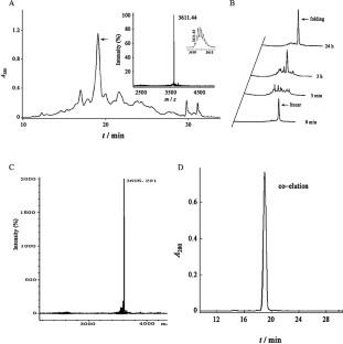 JZTX-V, a Sodium Channel Inhibitor, Exhibits Excellent Analgesic Effects in Mouse Models