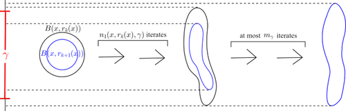 First-time Sensitive Homeomorphisms