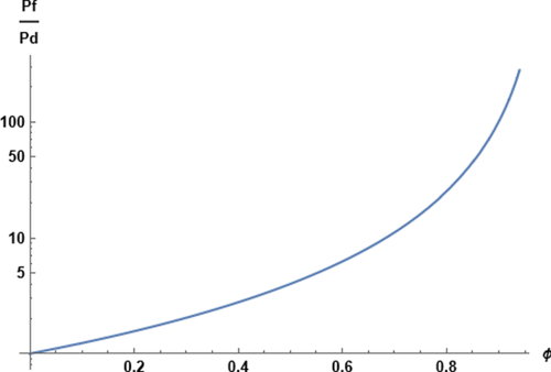 A hard sphere model for single-file water transport across biological membranes