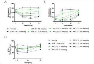 The Insulin Sensitizer KBP-336 Prevents Diabetes-Induced Cognitive decline in ZDF Rats