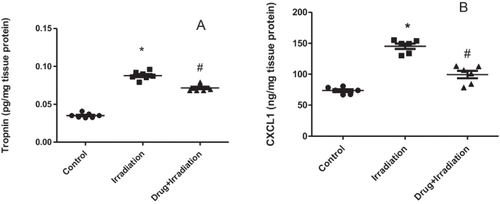 A new approach of nano-metformin as a protector against radiation-induced cardiac fibrosis and inflammation via CXCL1/TGF-Β pathway