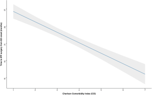 Early versus late penile prosthesis surgery: a cross-sectional real-life study unveiling predictive factors