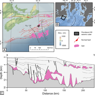 Halokinetically Overprinted Tectonic Inversion of the Penobscot 3D Volume Offshore Nova Scotia, Canada