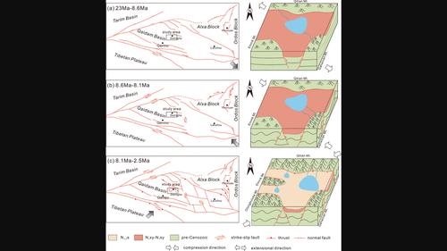 The Late Cenozoic crustal deformation in the northeastern periphery of the Qaidam Basin, northwest China