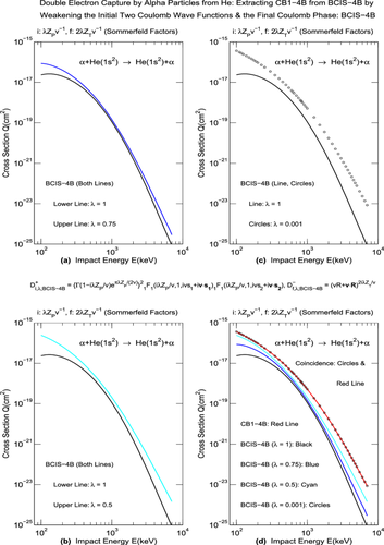 Cross section sensitivity to perturbation strengths in distorted waves for double electron capture by alpha particles from helium targets