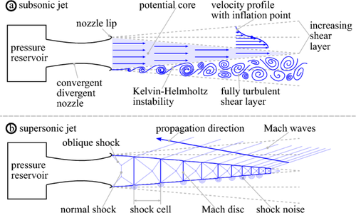 Air-Coupled Broadband Impact-Echo Actuation Using Supersonic Jet Flow