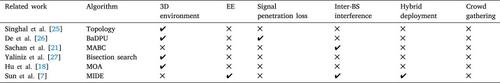 Energy-efficient indoor hybrid deployment strategy for 5G mobile small-cell base stations using JAFR Algorithm