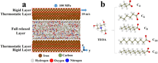 Effect of Anionic Alkyl Chain Length on Tribological Properties of Ionic Liquids: Molecular Dynamics Simulations