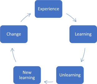 Learning from life: The value of everyday knowledge for empowerment and change