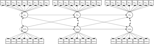 Unpacking the Myth in the Associations Between Self-control and Gaming Disorder in Children and Adolescents: A Comparison Between Traditional and Random Intercept Cross-lagged Panel Model Analyses