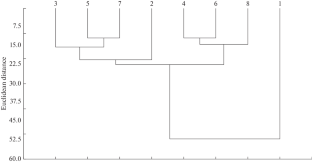 Small Mammal Communities in the Middle Ob Valley