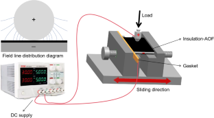 Tribological Property and Corrosion of Imidazolium-Based Ionic Liquid-Lubricated Steel Sliding Against Anodic Oxide Film on Al-Li Alloy in the Presence of Bubbles Produced by Synergistic Action of Electric Field and Friction