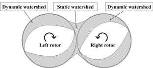 Research on Non-isothermal Numerical Simulation Algorithm for Tire Rubber Mixing Based on Multiphase Flow Decoupling Principle