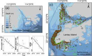 Distribution shifts in Indo-Pacific humpback dolphins and the co-occurrence of marine heatwaves