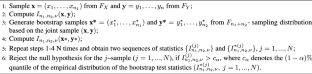 A novel two-sample test within the space of symmetric positive definite matrix distributions and its application in finance