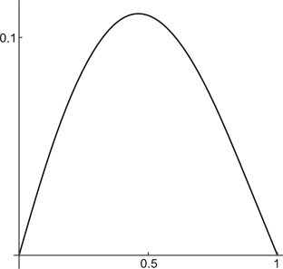 The Schröedinger–Pauli Equation in a Finite Square Domain