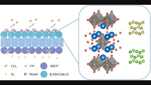 Active Cu and Fe Nanoparticles Codecorated Ruddlesden–Popper-Type Perovskite as Solid Oxide Electrolysis Cells Cathode for CO2 Splitting