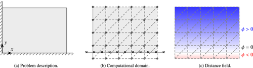 Cut-PFEM: a Particle Finite Element Method using unfitted boundary meshes