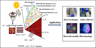 Thermal and Energy Transport Prediction in Non-Newtonian Biomagnetic Hybrid Nanofluids using Gaussian Process Regression