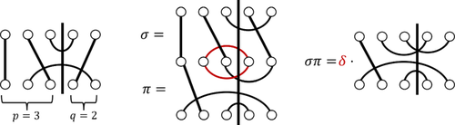 From port-based teleportation to Frobenius reciprocity theorem: partially reduced irreducible representations and their applications