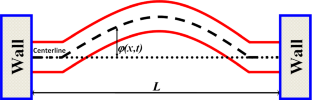 On the energy decay of a nonlinear time-fractional Euler–Bernoulli beam problem including time-delay: theoretical treatment and numerical solution techniques