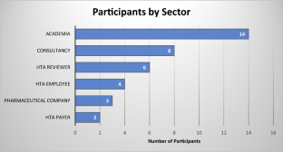 Barriers and Facilitators of Using R for Decision Analytic Modeling in Health Technology Assessment: Focus Group Results