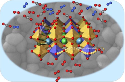 Advancing oxygen separation: insights from experimental and computational analysis of La0.7Ca0.3Co0.3Fe0.6M0.1O3−δ (M = Cu, Zn) oxygen transport membranes