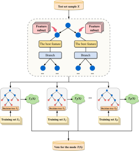 A comparative analysis of hybrid RF models for efficient lithology prediction in hard rock tunneling using TBM working parameters