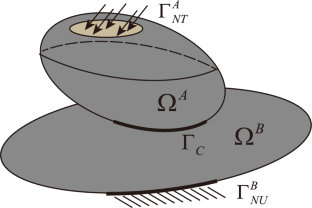 Element differential method for contact problems with non-conforming contact discretization