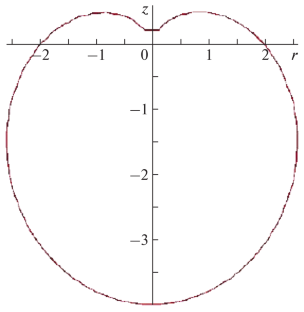 Biquaternionic Analysis, Cyclic Quaternionic Fields, and Generalization of the Kerr–Penrose Theorem